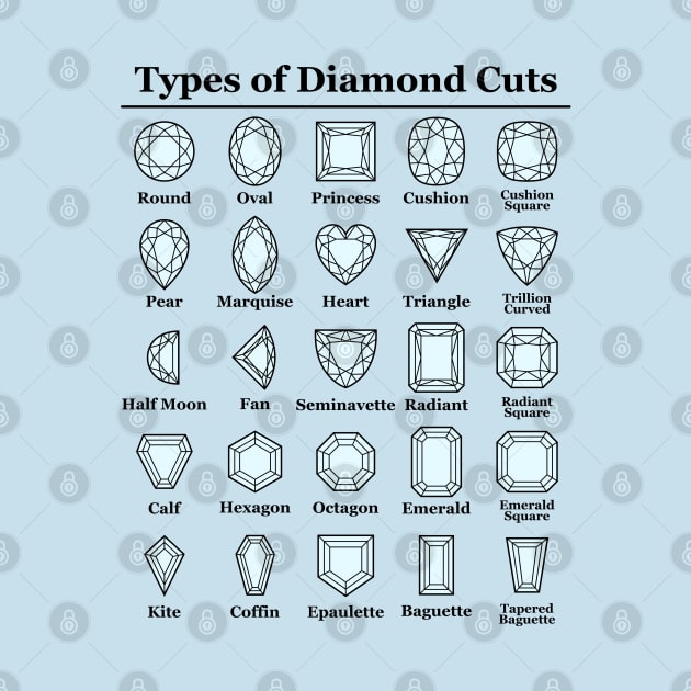 Types of Diamond Cuts by BowTy Productions