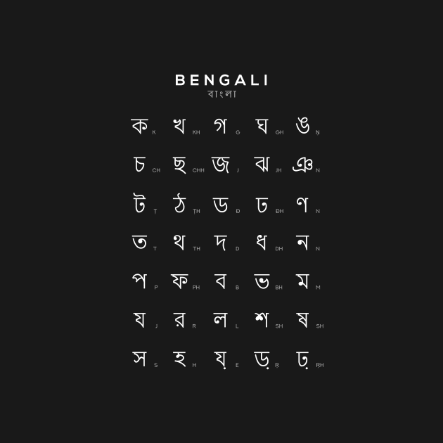 Bengali Alphabet Chart, Bengali Language Chart, Black by typelab