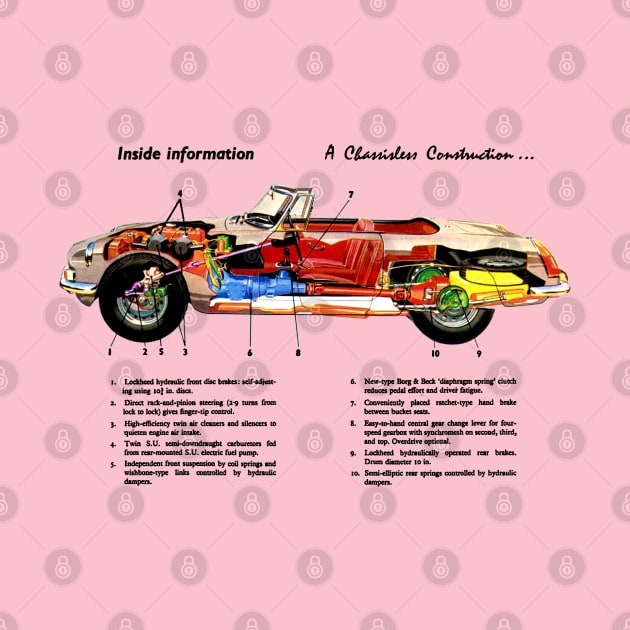 MG BROCHURE CUTAWAY by Throwback Motors