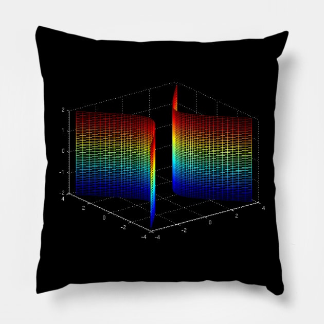 Hyperbolic Cylinder White Pillow by chromakei