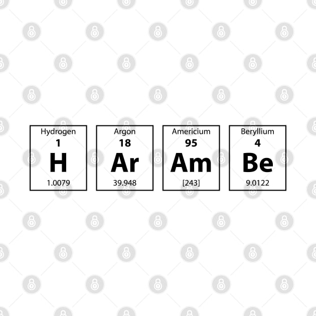 Periodic Table of HArAmBe (Black) by Roufxis