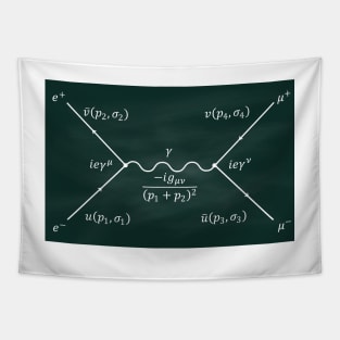 Feynman Diagram Tapestry