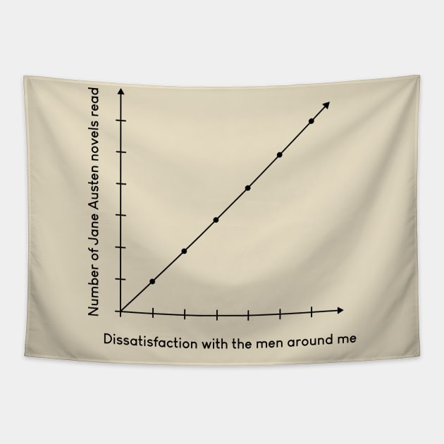 Jane Austen Novel Graph Tapestry by Obstinate and Literate