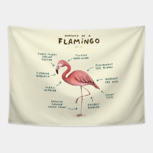 Anatomy of a Flamingo Tapestry