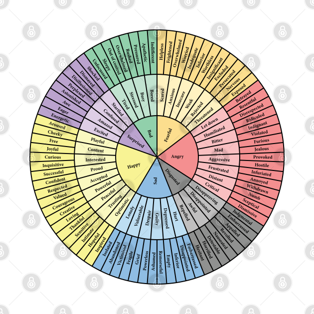 Disover Wheel Of Emotions - Wheel Of Emotions - T-Shirt