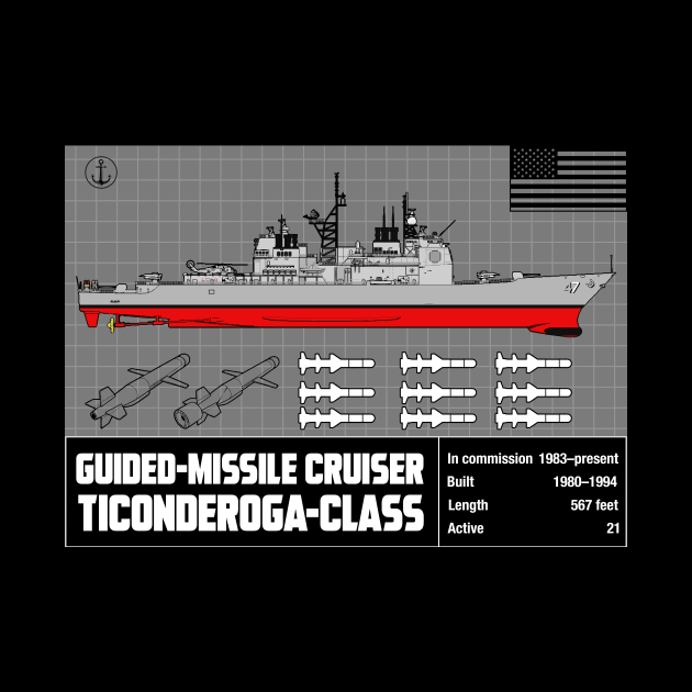 USS Ticonderoga by theanomalius_merch