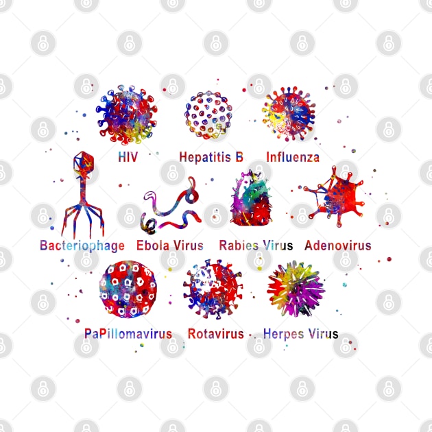 Diagram showing different kinds of viruses, by RosaliArt