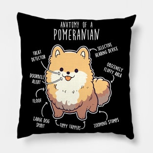 Orange Pomeranian Dog Anatomy Pillow