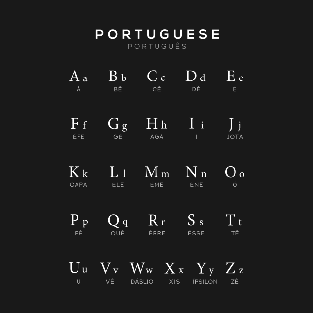 Portuguese Alphabet Chart, Portugal Language Chart, Black by typelab