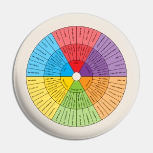 Wheel of Emotions + Feelings | Wilcox Pin