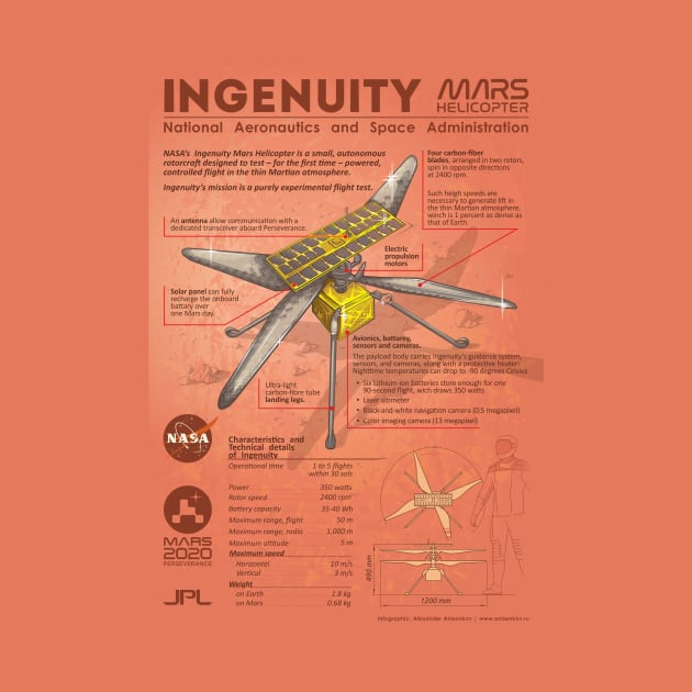 Ingenuity Mars helicopter infographic Posters and Art Prints by Rover