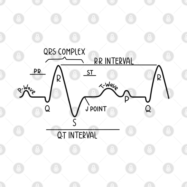 Hand Drawn Normal Electrocardiogram Black by Sofia Sava