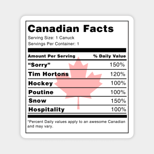 Canadian Facts Magnet