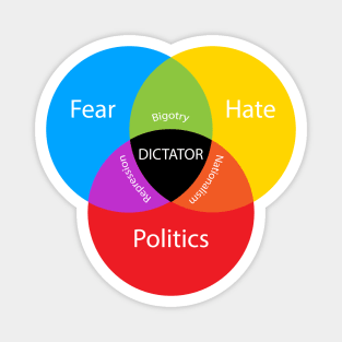 Populist politics in a Venn Magnet