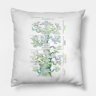 Haeckel's Evolution of Man Pillow