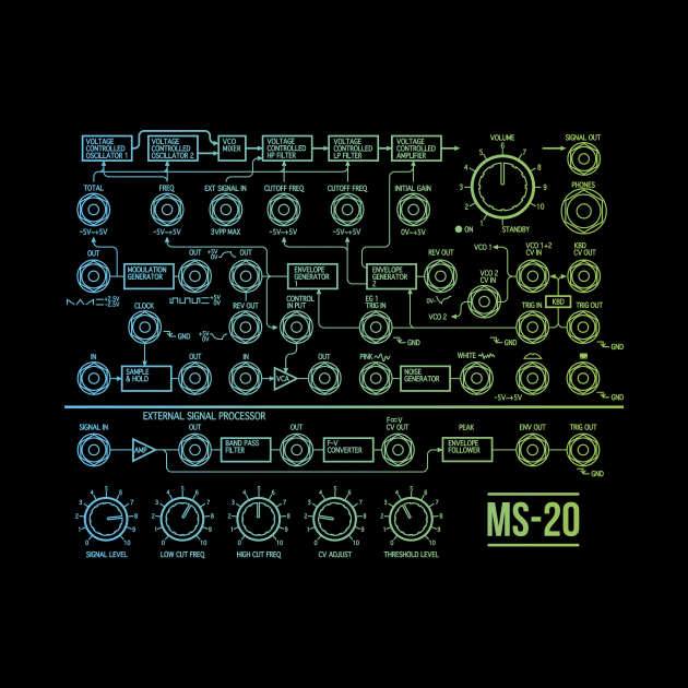 MS-20 Patch Panel by Synthshirt