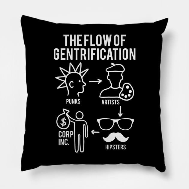 Gentrification Flow - Leftist Anti Gentrify Pillow by isstgeschichte
