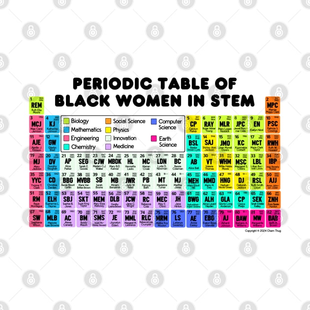 Periodic Table of Black Women in STEM by Chem Thug