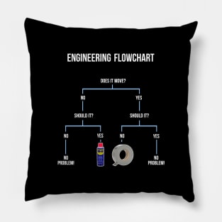 Engineering Flowchart Pillow