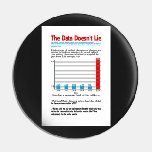 THE DATA DOESN'T LIE - ATTORNEY RENZ PRESENTED DATA FROM DOD TO SEN JOHNSON PANEL OF EXPERTS Pin