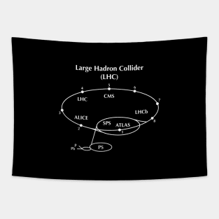 Large Hadron Collider LHC Tapestry