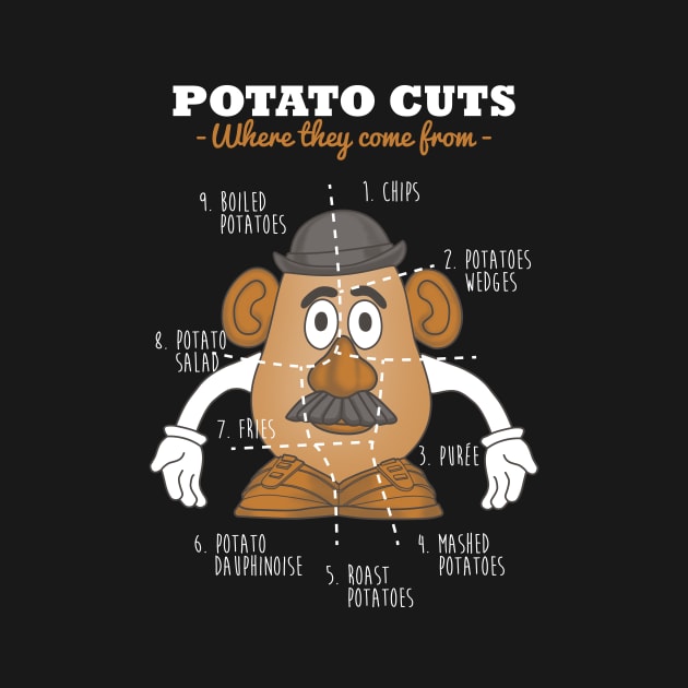Potato cuts by ursulalopez