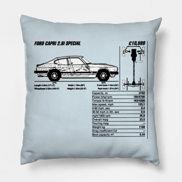 FORD CAPRI - technical data Pillow by Throwback Motors