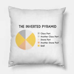 The Inverted Pyramid Pie Chart Pillow