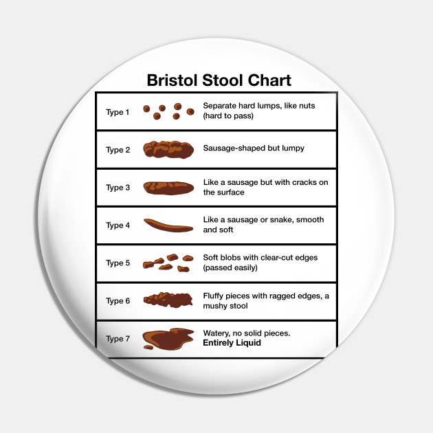 Printable Bristol Stool Chart