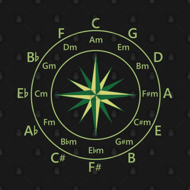 Circle of Fifths Compass Style Yellow Green by nightsworthy