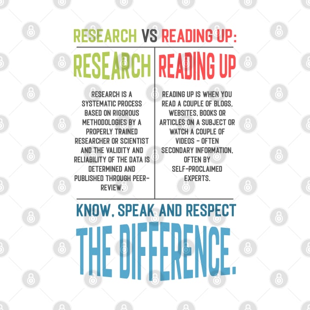 Research Vs Reading Up by PCB1981