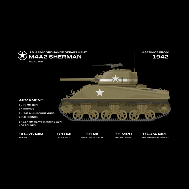 Sherman tank M4 world war 2 armoured vechicle by Vae Victis