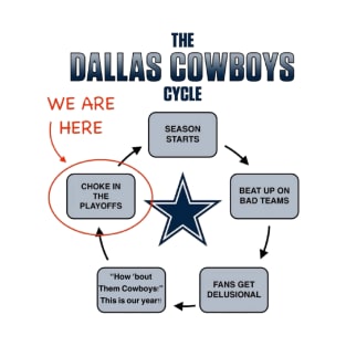 Dallas Cowboys Cycle.  Every Year T-Shirt