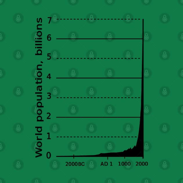 WORLD POPULATION GRAPH by wanungara