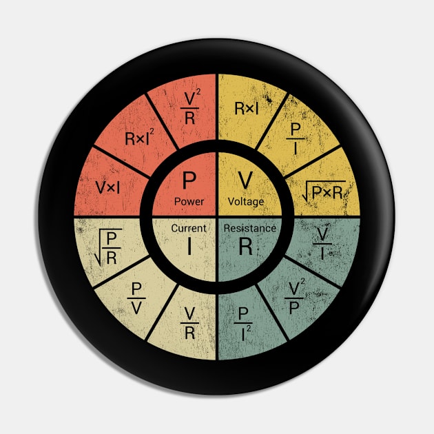 Ohm’s Law Calculator Pin by BramCrye