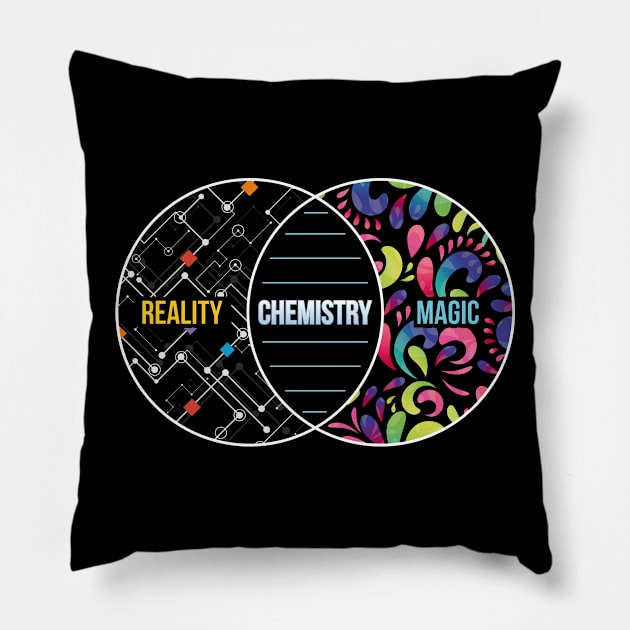Chemistry Like Magic But Real Pillow by yeoys