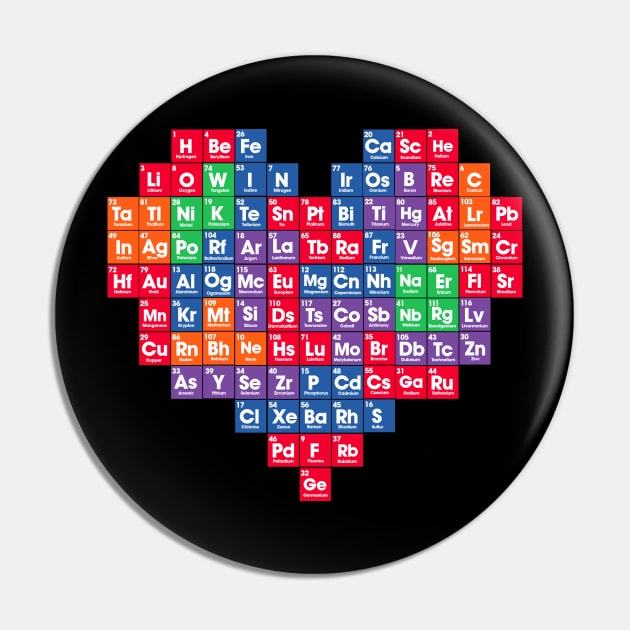 periodic table heart Pin by teemarket