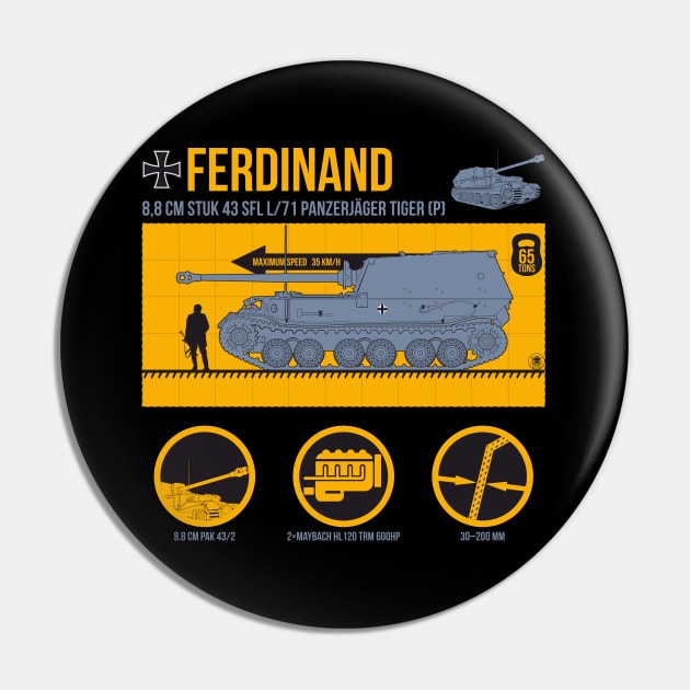 Infographic German tank destroyer Ferdinand Pin by FAawRay