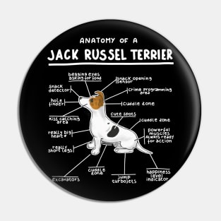 Anatomy of a Jack Russel Terrier Pin