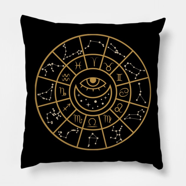 Astrology wheel chart with zodiac signs Pillow by Aesthetic Witchy Vibes