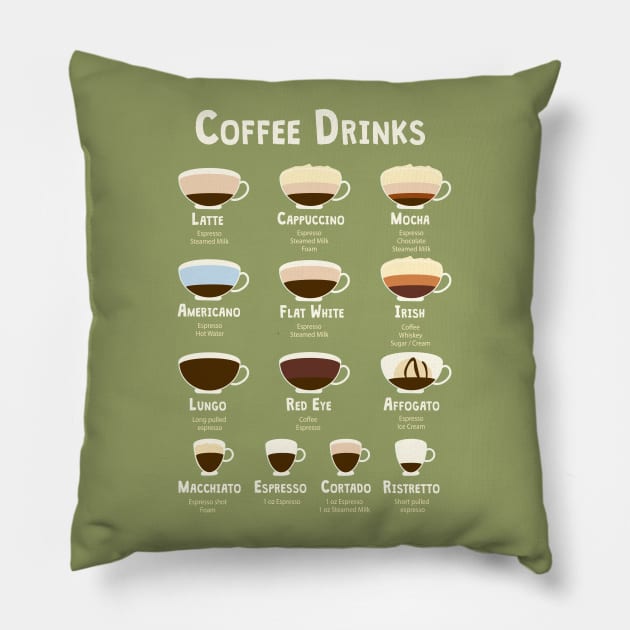 Coffee Drinks Pillow by Alexandra Franzese