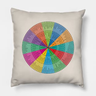 Wheel of Needs Pillow