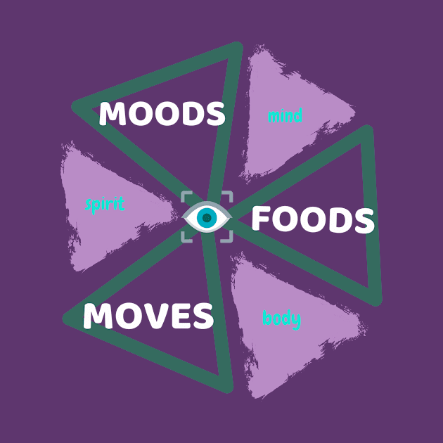 MOODS FOODS MOVES by KORIography