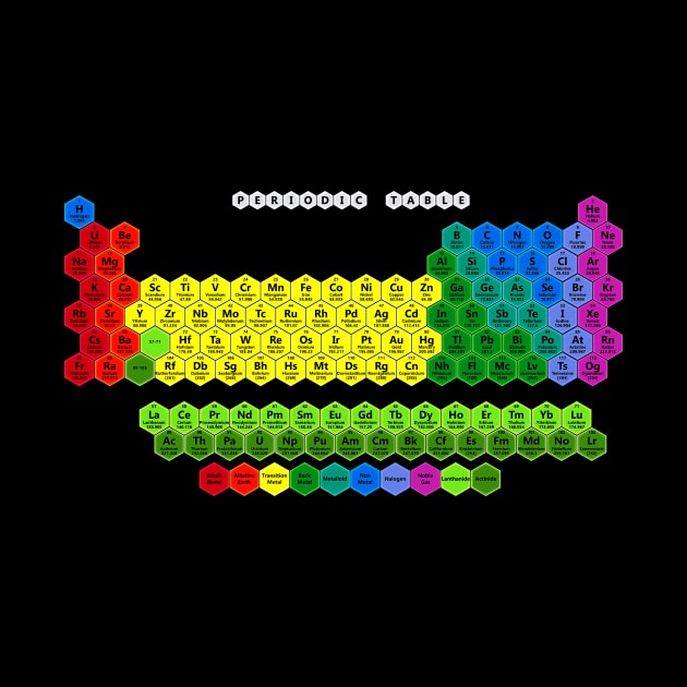 Chemical Table by Thinkerman