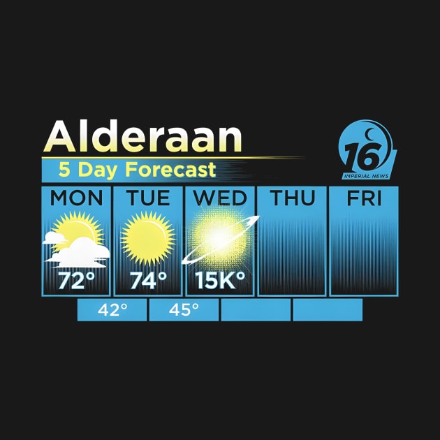 ALDERAAN 5 DAY FORECAST by Mythologic Snow