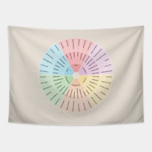 Wheel of Emotions + Feelings | Wilcox Tapestry