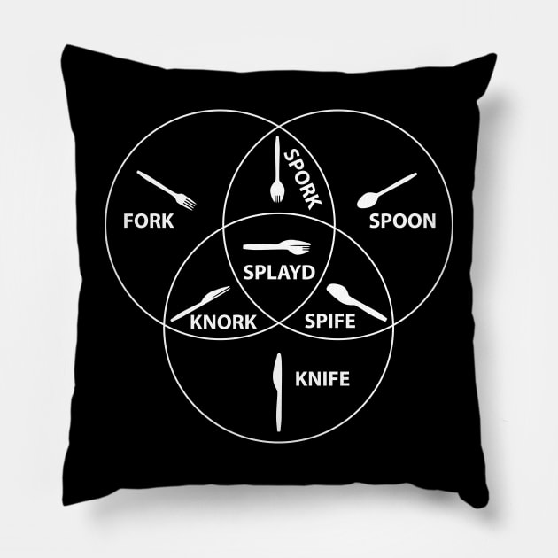 Spoon Knife Fork Spork Spife Knork Splayd Funny Vinn Diagram Meme Pillow by Vauliflower