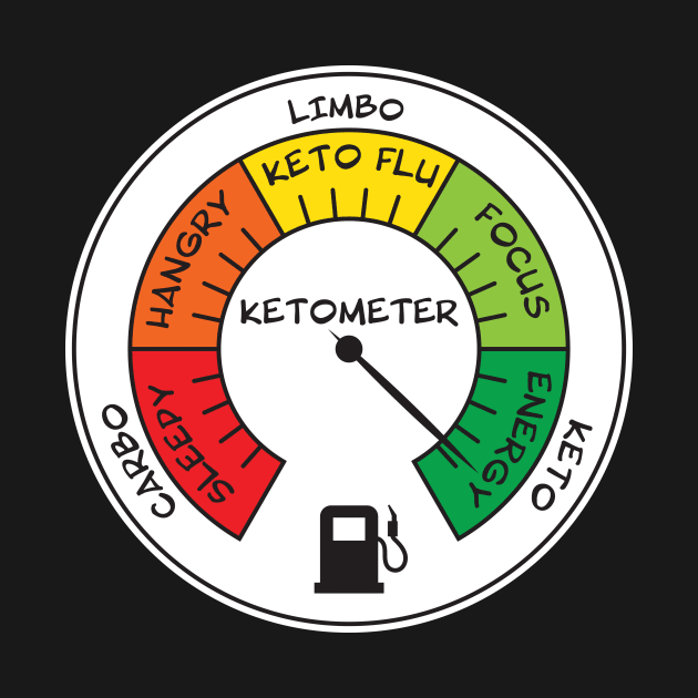 Keto Fuel Gauge by AccoladePrints