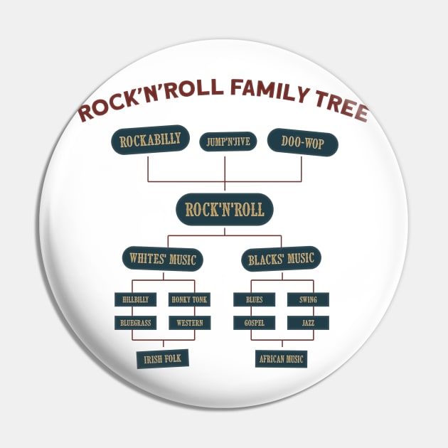 Rock'nRoll Family Tree Pin by Shockin' Steve