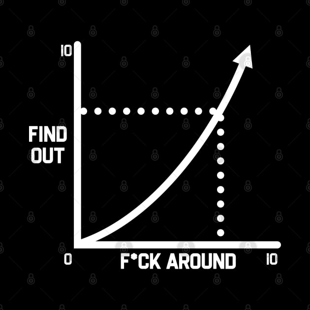 Fuck Around And Find Out Funny Diagram Chart Meme by dentikanys